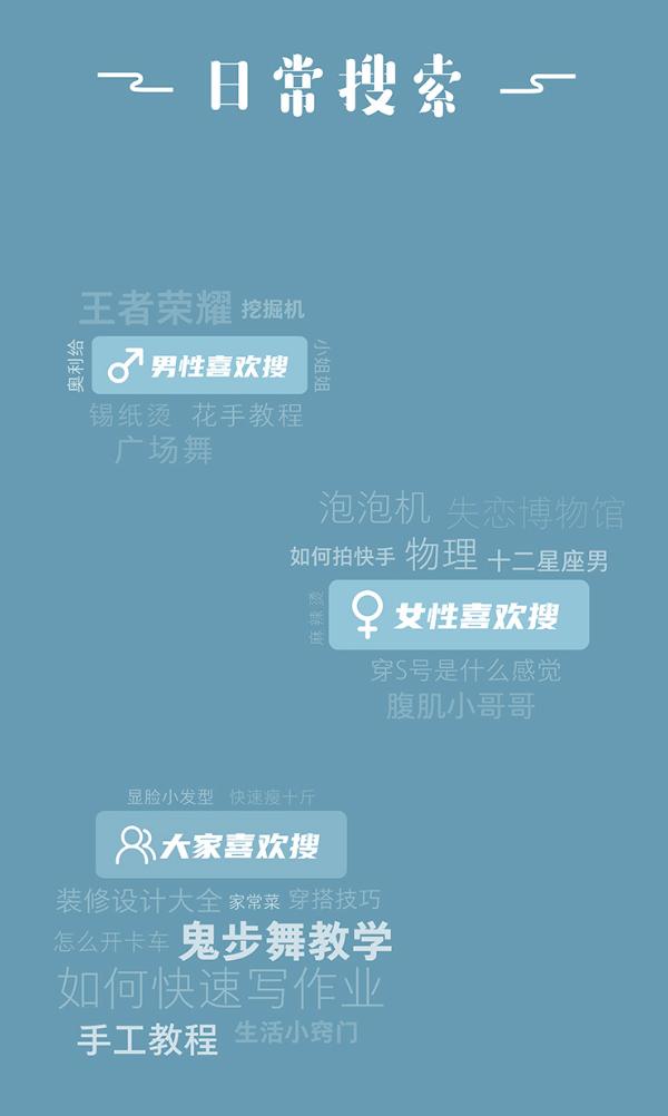 2021快手日活量多少,2018快手内容