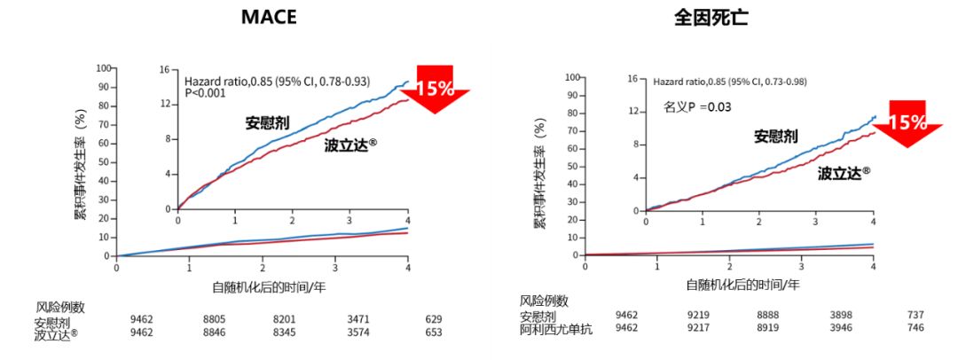 亮剑ACS患者血脂管理，PCSK9*制剂抑**诠释新策略