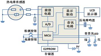疫情期间红外测温仪,疫情防控中的非接触式红外测温仪