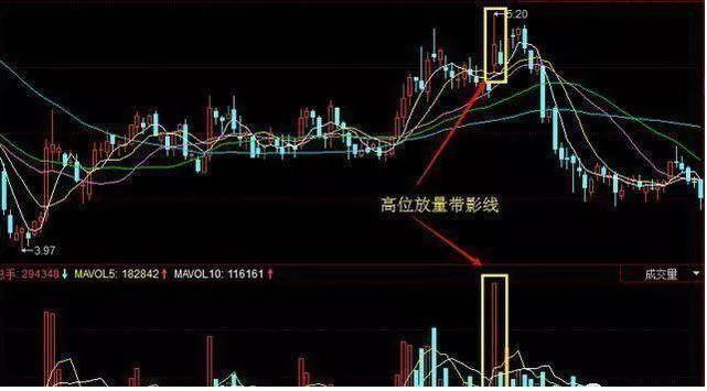股票涨停了第二天怎么买进,股票涨停后怎样卖出