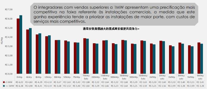 德国光伏市场近况,巴西市场行情分析