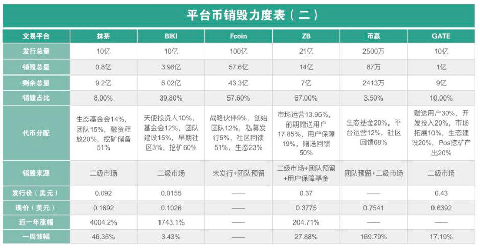 交易所清退个人币可以放哪里,所有交易所都清退中国市场吗