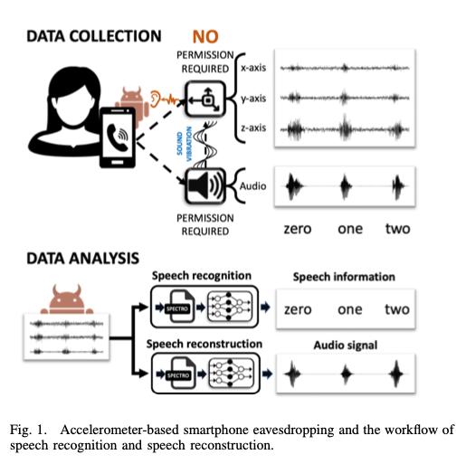 *听窃**风云！手机App无授权就能监听电话，成功率高达90%，罪魁祸首你想象不到