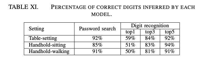 *听窃**风云！手机App无授权就能监听电话，成功率高达90%，罪魁祸首你想象不到