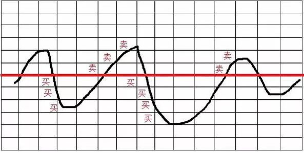 市场暴跌基金亏损的最佳解决方法,市场下跌亏损了定投应该如何加仓