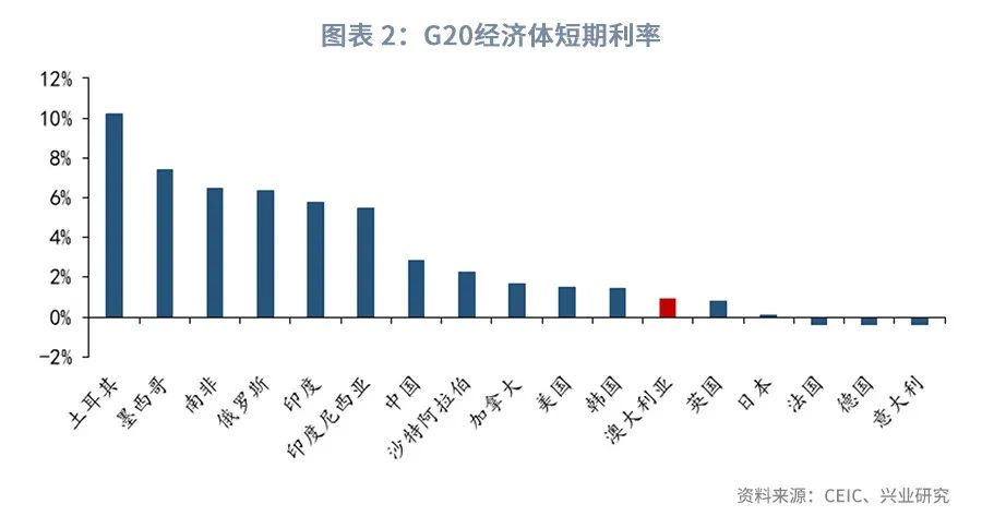 澳元的汇率后期趋势预测,澳元外汇走势2021