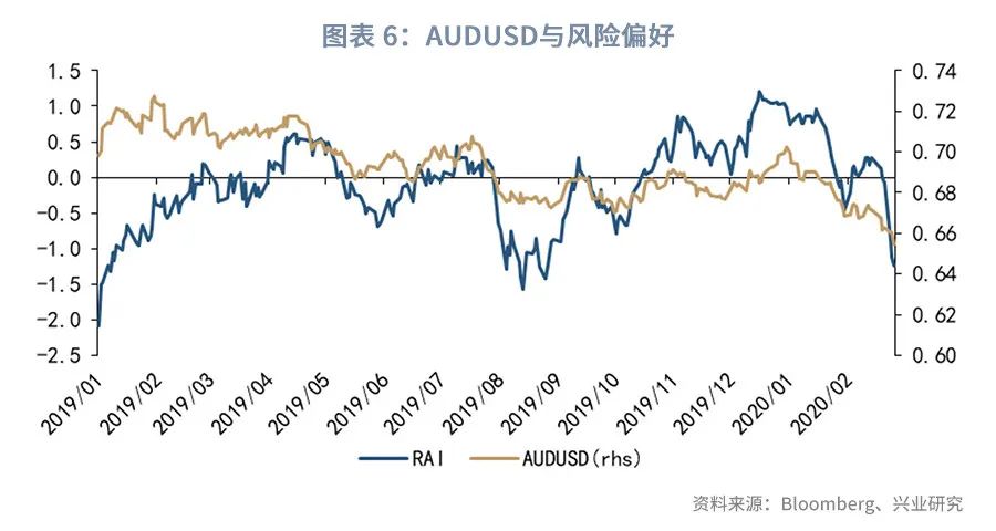 澳元的汇率后期趋势预测,澳元外汇走势2021
