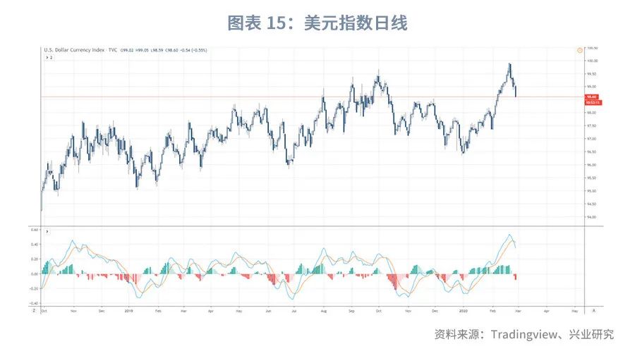 澳元的汇率后期趋势预测,澳元外汇走势2021