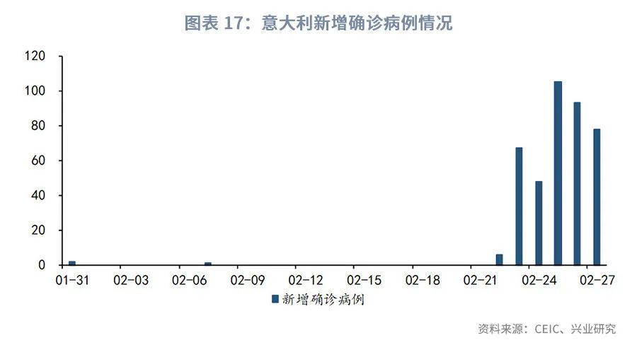 澳元的汇率后期趋势预测,澳元外汇走势2021