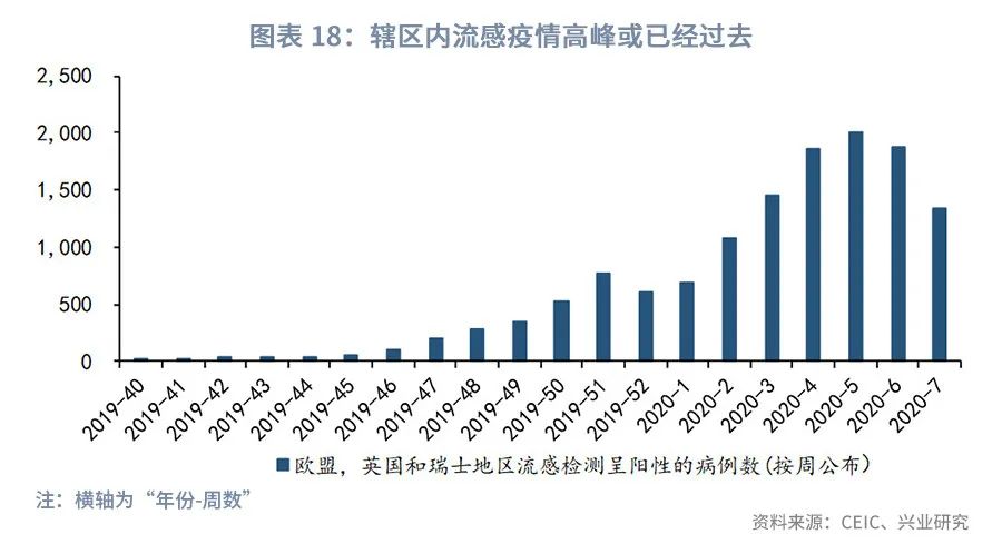 澳元的汇率后期趋势预测,澳元外汇走势2021