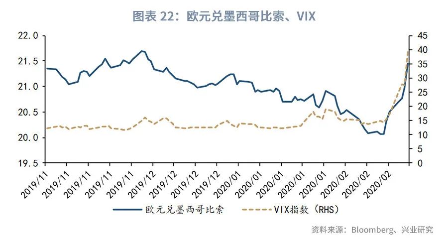 澳元的汇率后期趋势预测,澳元外汇走势2021
