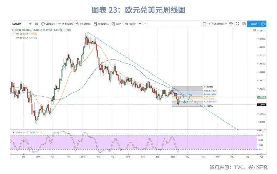 澳元的汇率后期趋势预测,澳元外汇走势2021