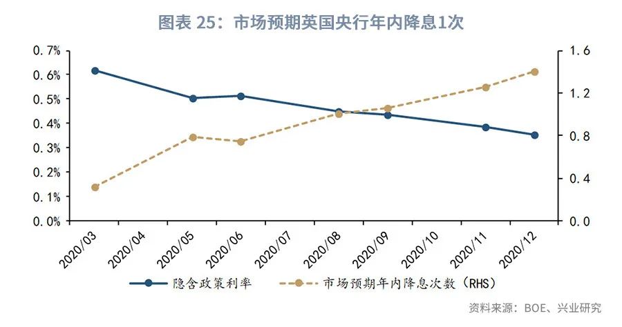 澳元的汇率后期趋势预测,澳元外汇走势2021