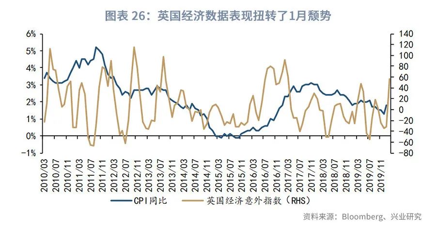 澳元的汇率后期趋势预测,澳元外汇走势2021
