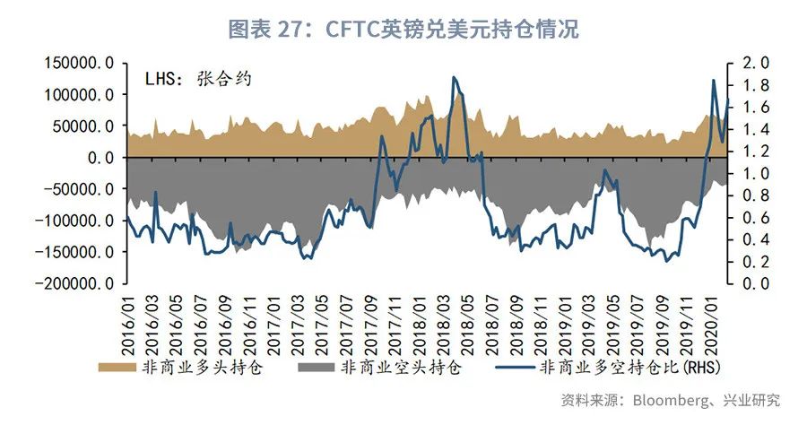 澳元的汇率后期趋势预测,澳元外汇走势2021