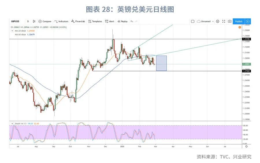 澳元的汇率后期趋势预测,澳元外汇走势2021