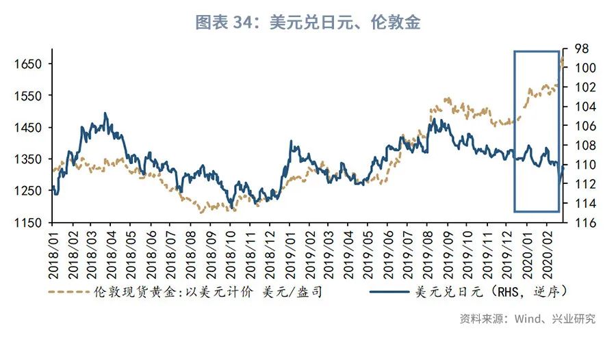 澳元的汇率后期趋势预测,澳元外汇走势2021