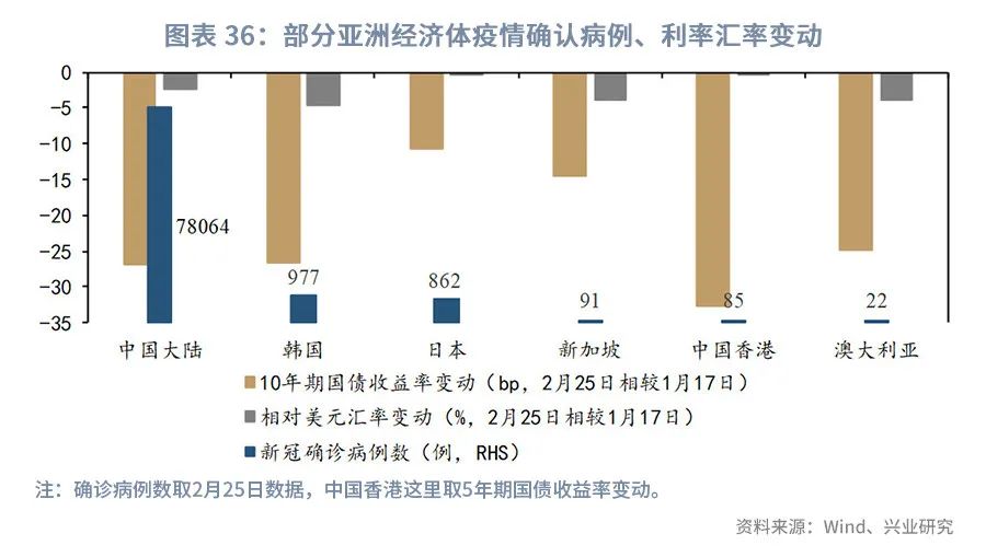 澳元的汇率后期趋势预测,澳元外汇走势2021