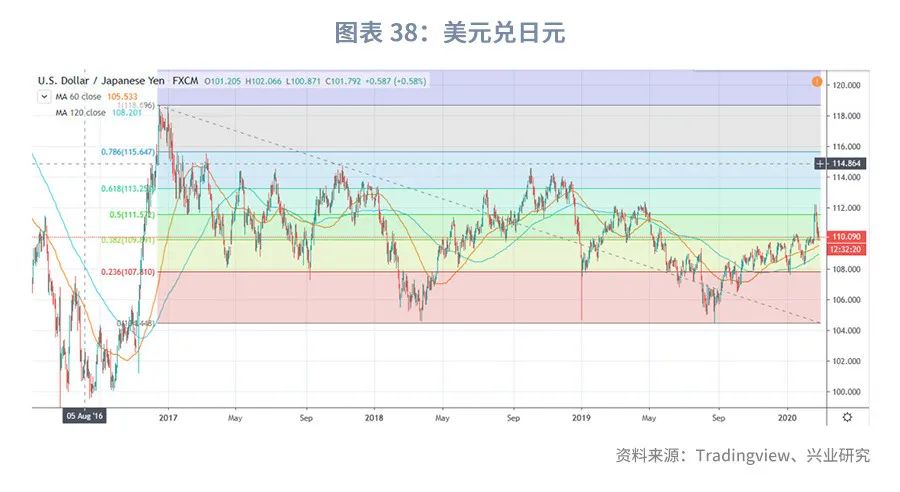 澳元的汇率后期趋势预测,澳元外汇走势2021
