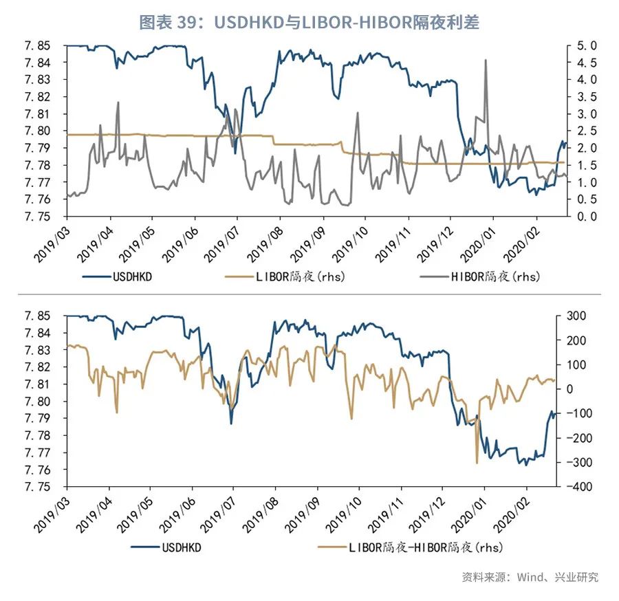 澳元的汇率后期趋势预测,澳元外汇走势2021