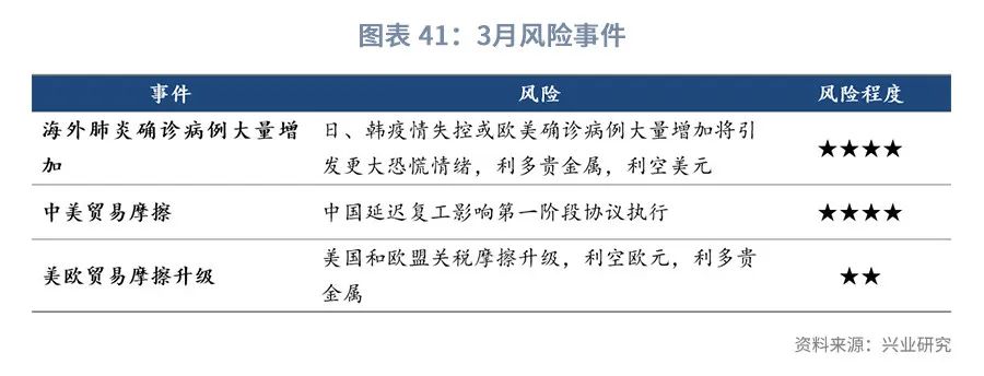 澳元的汇率后期趋势预测,澳元外汇走势2021