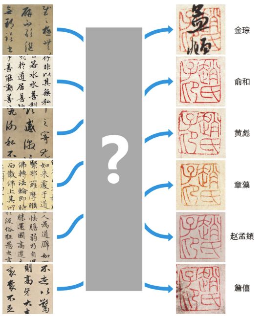 赵华：辨伪，怎能如此简单粗暴？读肖燕翼《古书画名家名作辨伪三十例》