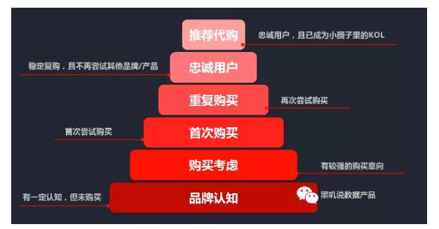 客户关系管理系统crm流程图,客户关系管理crm的核心是哪些
