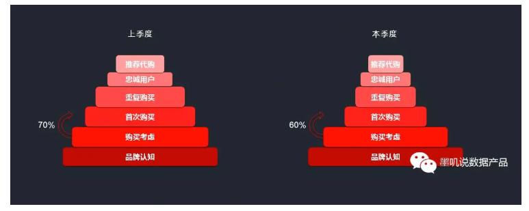 客户关系管理系统crm流程图,客户关系管理crm的核心是哪些
