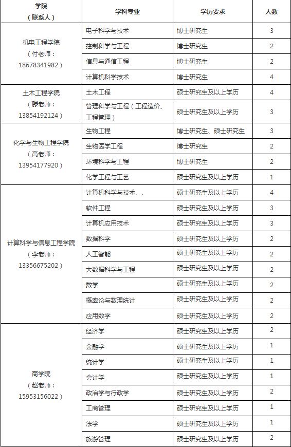 山东省高校招聘引进政策,2020年山东理工大学人才引进招聘