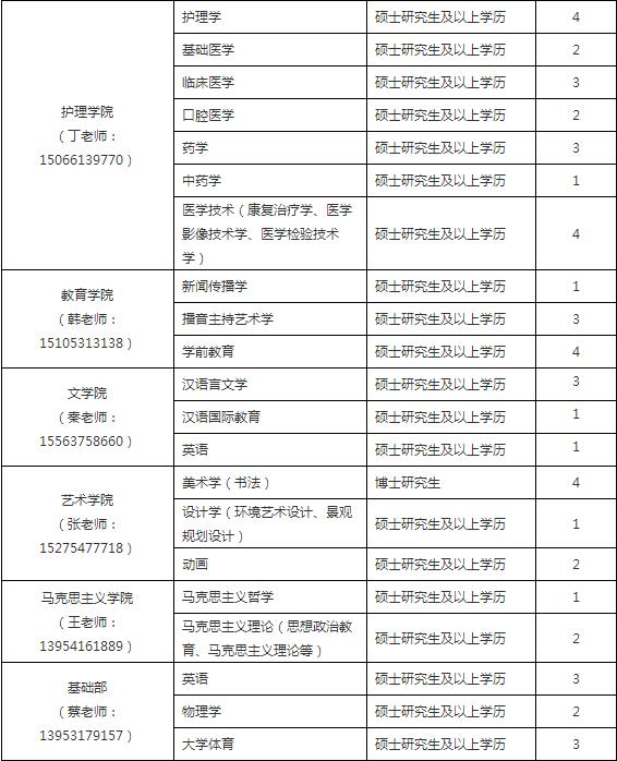 山东省高校招聘引进政策,2020年山东理工大学人才引进招聘