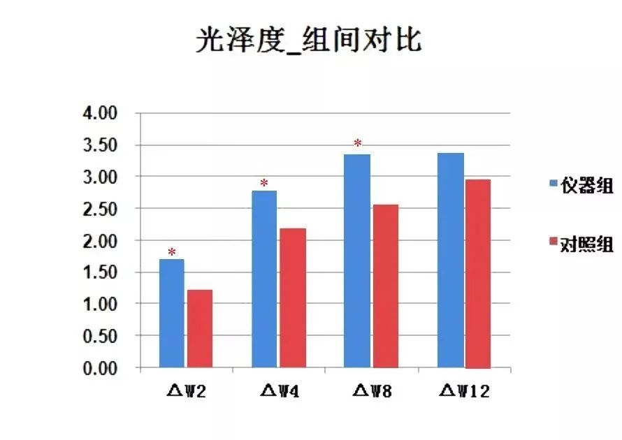 出门的时候一定要好好戴口罩,这个春天护肤不用愁