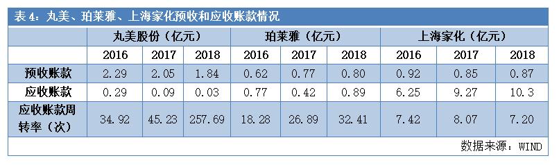 一支眼霜,一支眼霜的大单品修炼之路