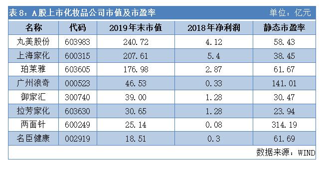 一支眼霜,一支眼霜的大单品修炼之路