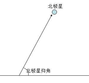 我国最早指南针叫什么,指南针最早叫什么名