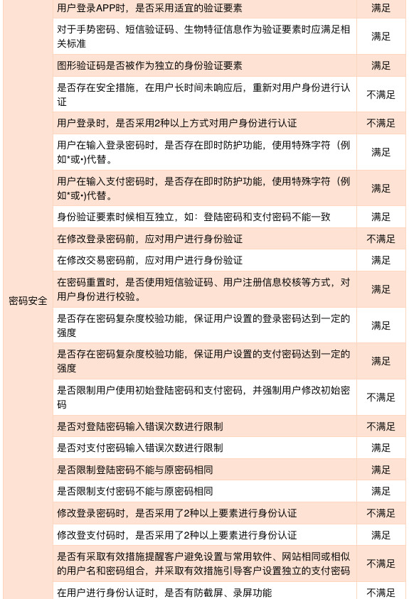 零壹财经50款金融app测评,零壹金融app评测小米金融