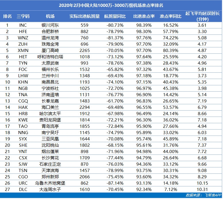 浦东国际机场2月起降航班数量,上海机场航班最新动态