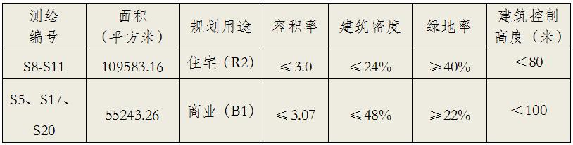 限价再刷新！10800元/平！开福北的小宇宙要爆发了？
