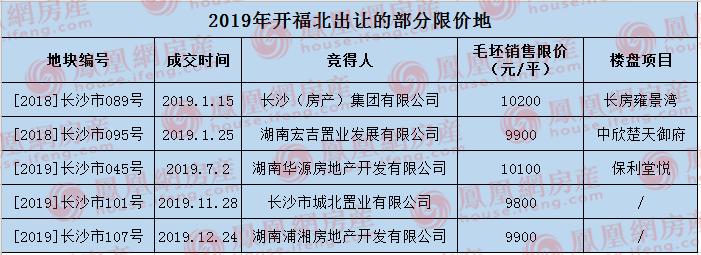 限价再刷新！10800元/平！开福北的小宇宙要爆发了？