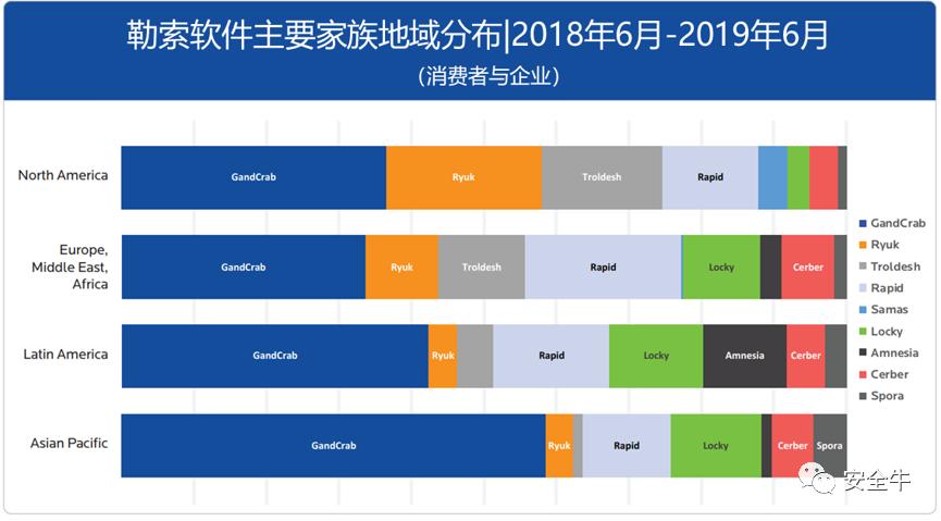 头号威胁,勒索软件的应对措施