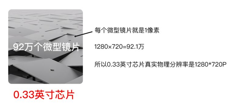 家用投影仪与商用投影仪的区别,办公投影仪和家用投影仪区别