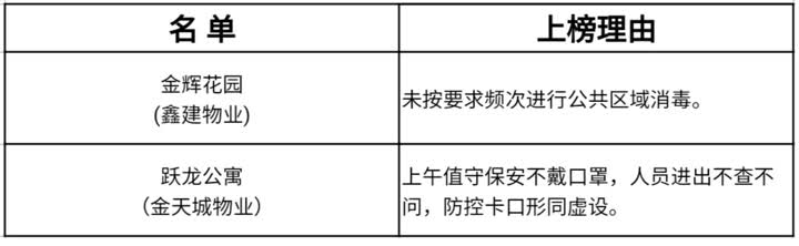 老小区入口改造,老小区改造崇川