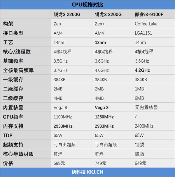 电商整机猫腻,电商整机真的很危险吗