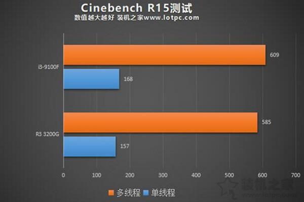 电商整机猫腻,电商整机真的很危险吗