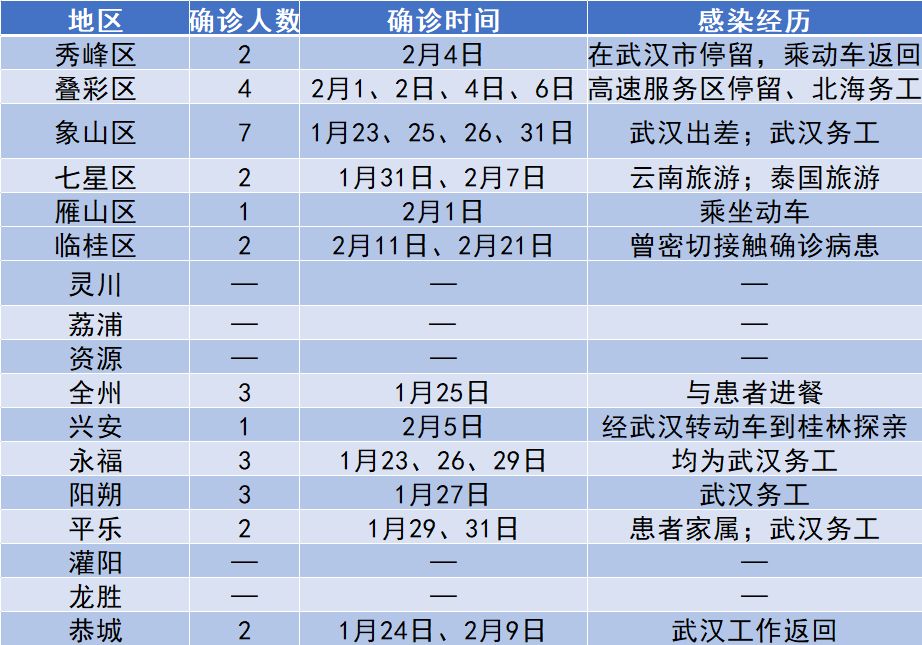 桂林市新型冠状病毒最新消息,新冠病毒广西