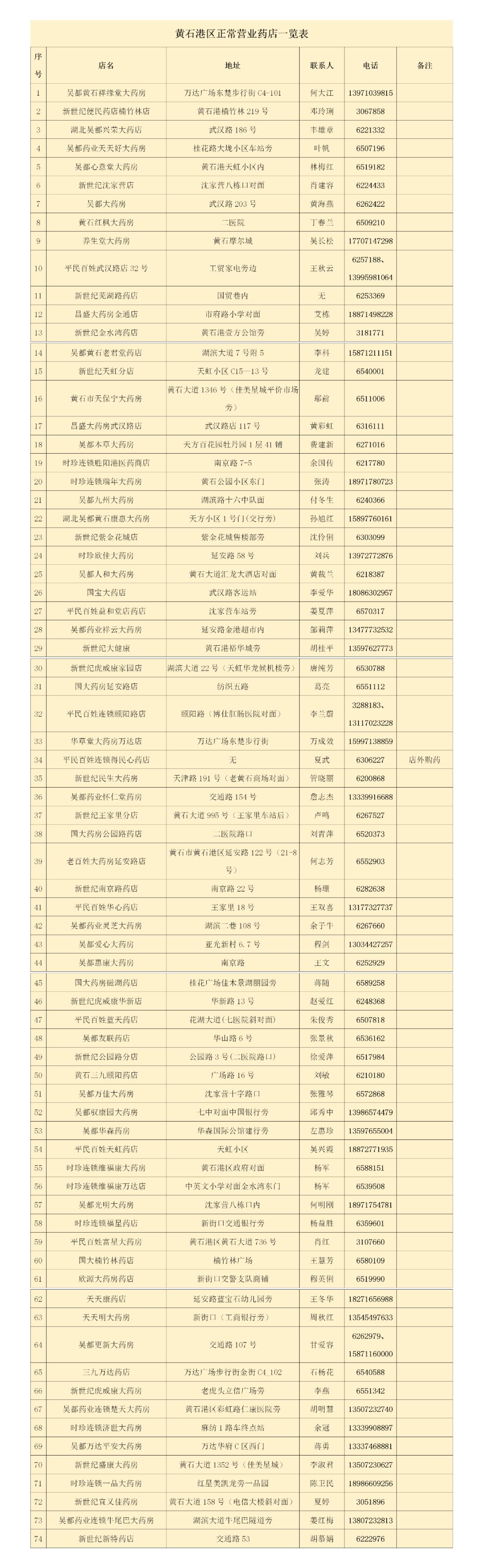 黄石港区销售疫情防护用品药店及母婴用品购买指南（3月7日）