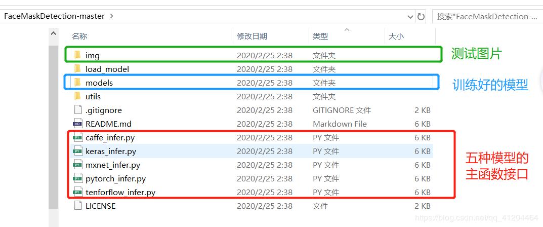 口罩检测算法,基于深度学习的口罩识别与检测