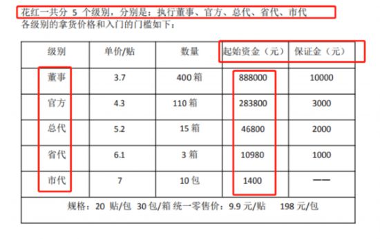 花红微商为何屡遭处罚,花红微商是骗人的吗