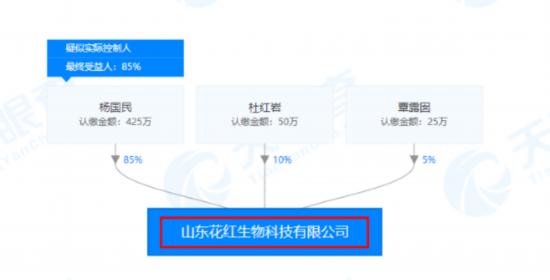 花红微商为何屡遭处罚,花红微商是骗人的吗