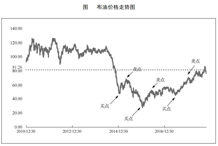 国际原油基金有哪些,油价暴跌买入原油基金