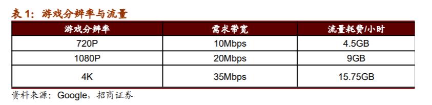 最近火爆的云游戏,最近很火的云游戏